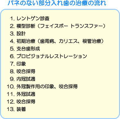 レントゲン診査、模型診断（ﾌｪｲｽﾎﾞｰﾄﾗﾝｽﾌｧｰ）、設計、初期治療（歯周病、カリエス、根管治療）、支台歯形成、プロビジョナルレストレーション、印象、咬合採得、内冠試適、外冠製作用の印象、咬合採得、外冠試適、咬合採得、装着